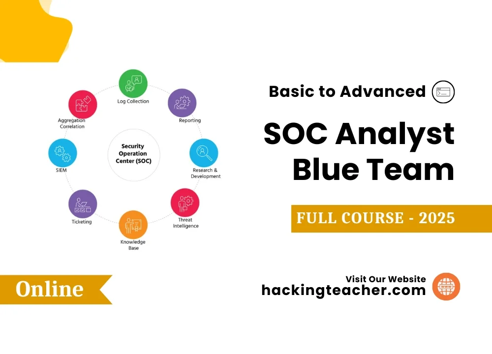 Soc Analysist